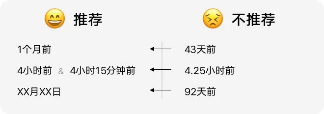 如何設(shè)計「時間顯示」更專業(yè)？